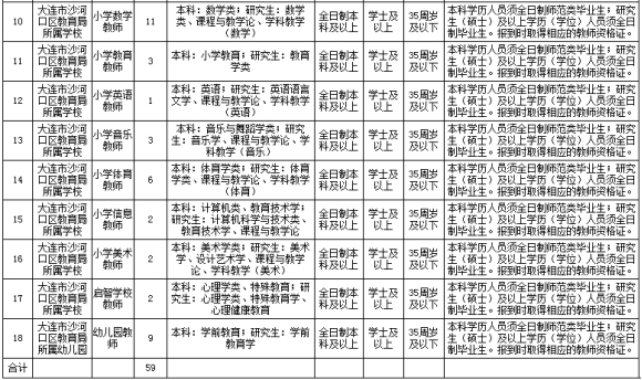 沙河口区自主招聘教师计划