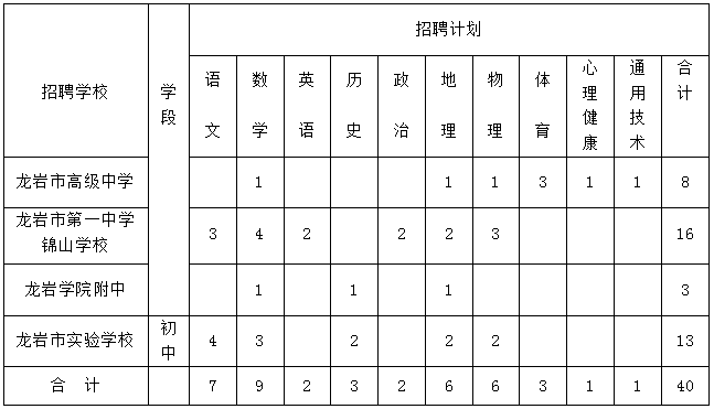 龙岩教师招聘