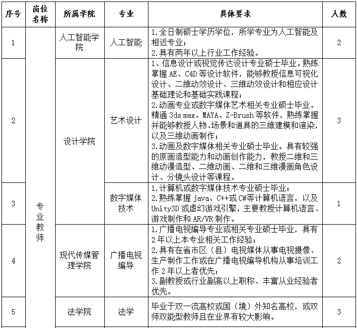 阳光学院